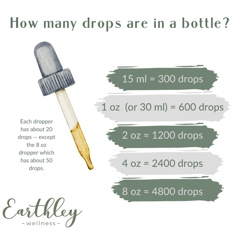 Ease the Ache – For Cramps, Bloating, Mood Swings, and Afterpains