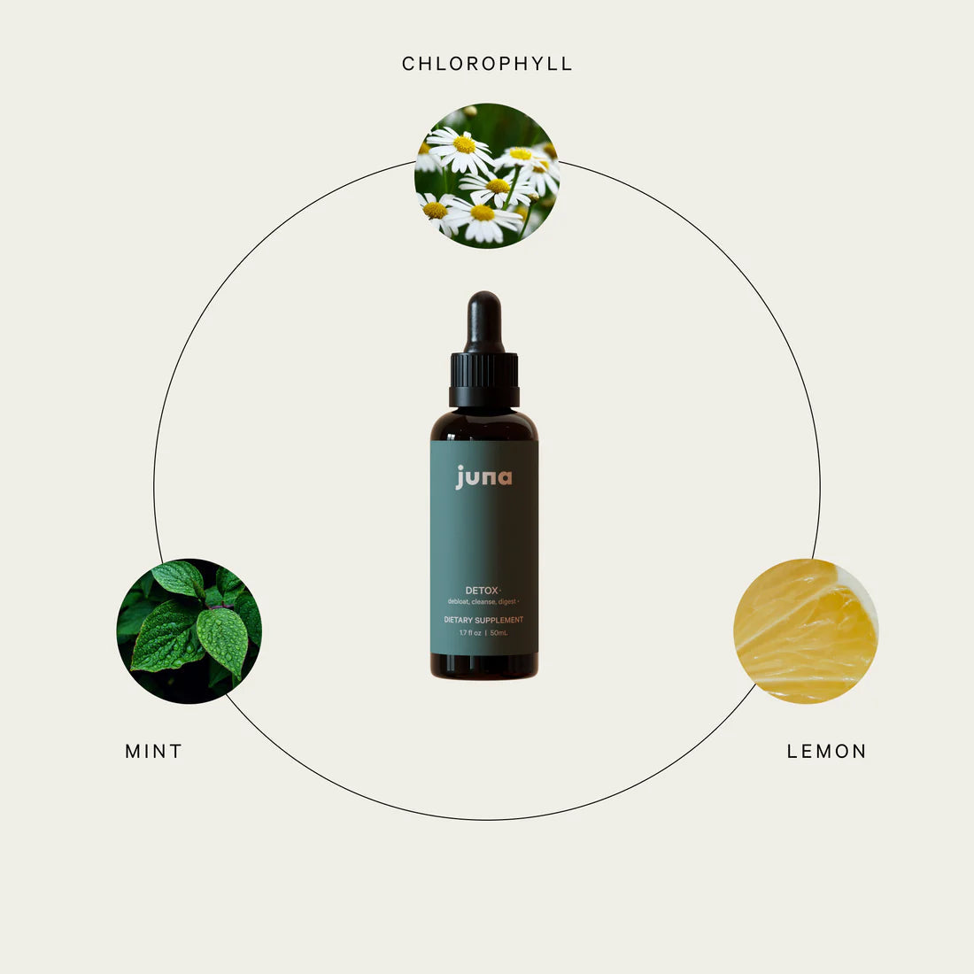 Detox Drops, Chlorophyll Supplement Juna