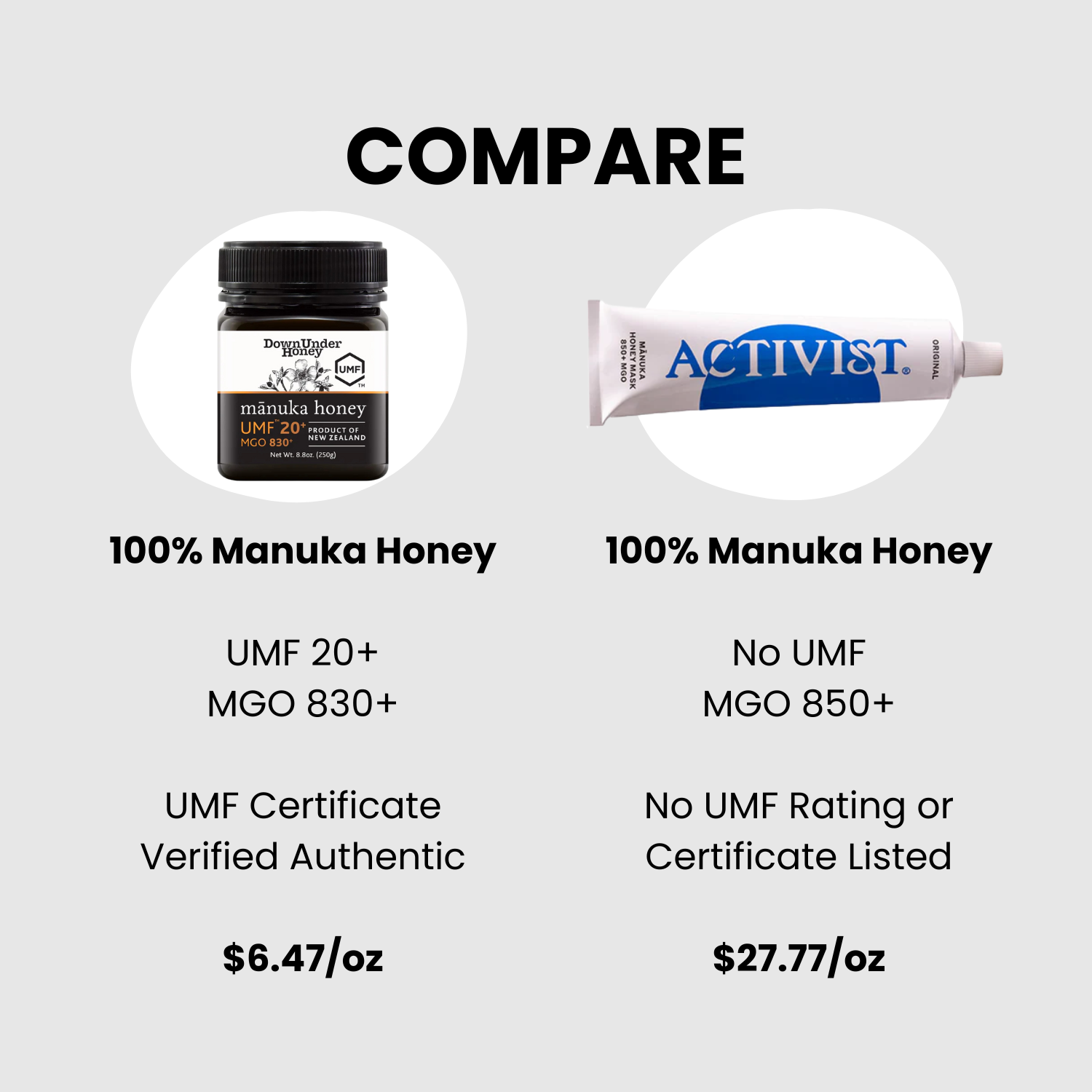 Authentic Manuka Honey (UMF 20+ / MGO 830+), 8.8 oz