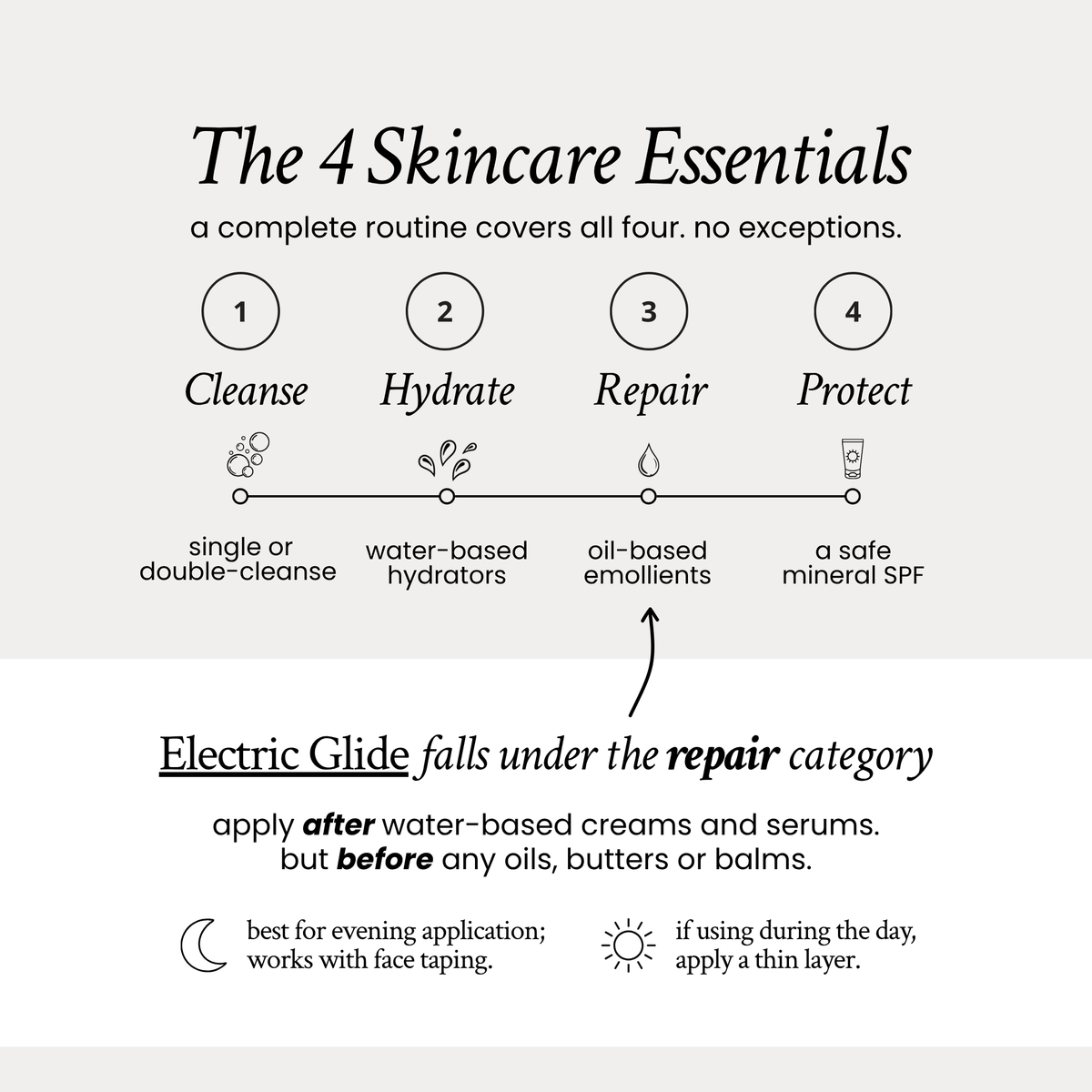 Electric Glide (Eye and Wrinkle Roller)