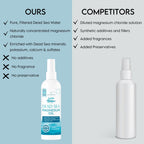 1400 Below® Dead Sea Magnesium Oil LA Salt Co.