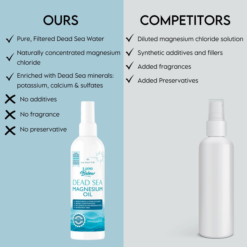 1400 Below® Dead Sea Magnesium Oil LA Salt Co.