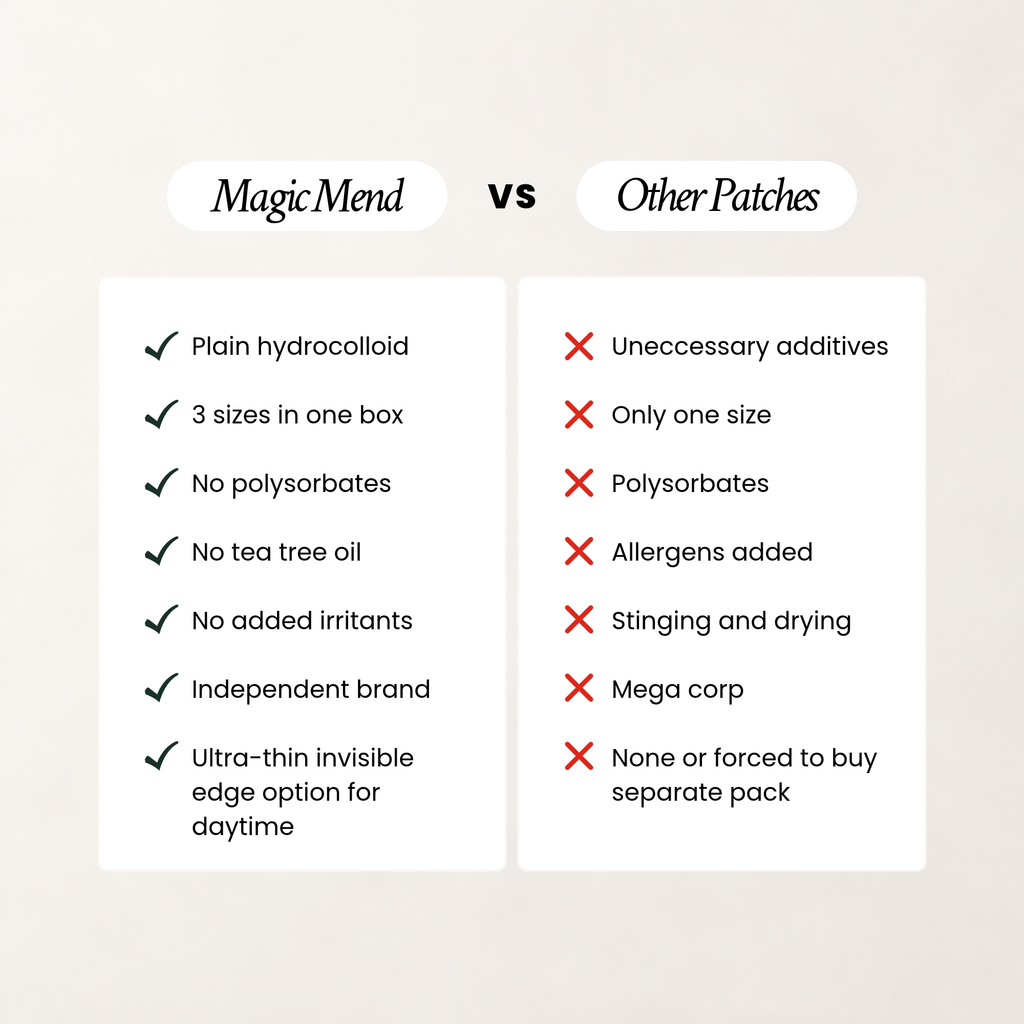 Magic Mend compared with many other pimple patches: plain hydrocolloid, three sizes in one box, ultra-thin invisible edge