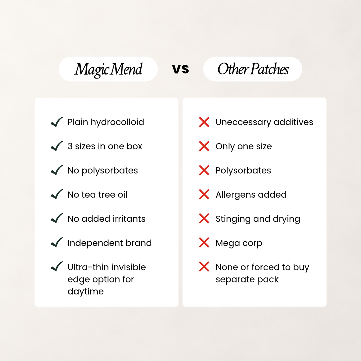Magic Mend compared with many other pimple patches: plain hydrocolloid, three sizes in one box, ultra-thin invisible edge
