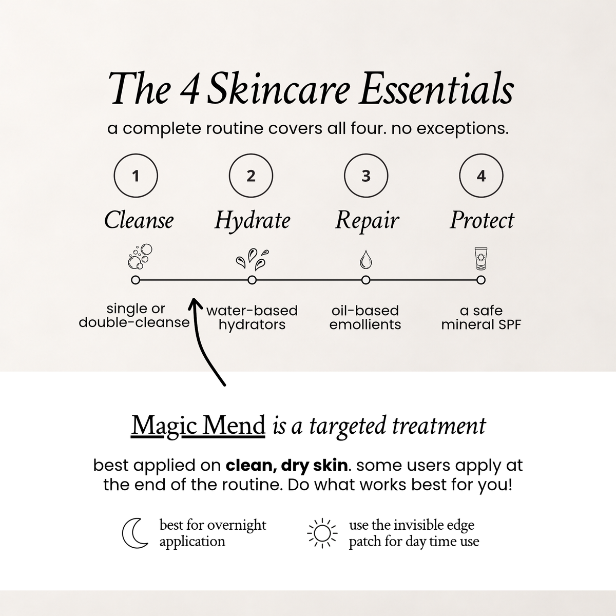 Where Magic Mend pimple patches fit in a skincare routine