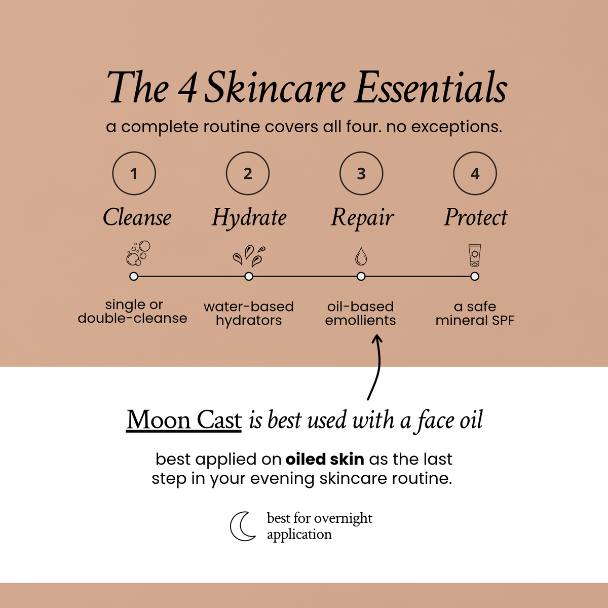 Where Moon Cast face tape fits in your evening skincare routine, applied last after your skincare has absorbed