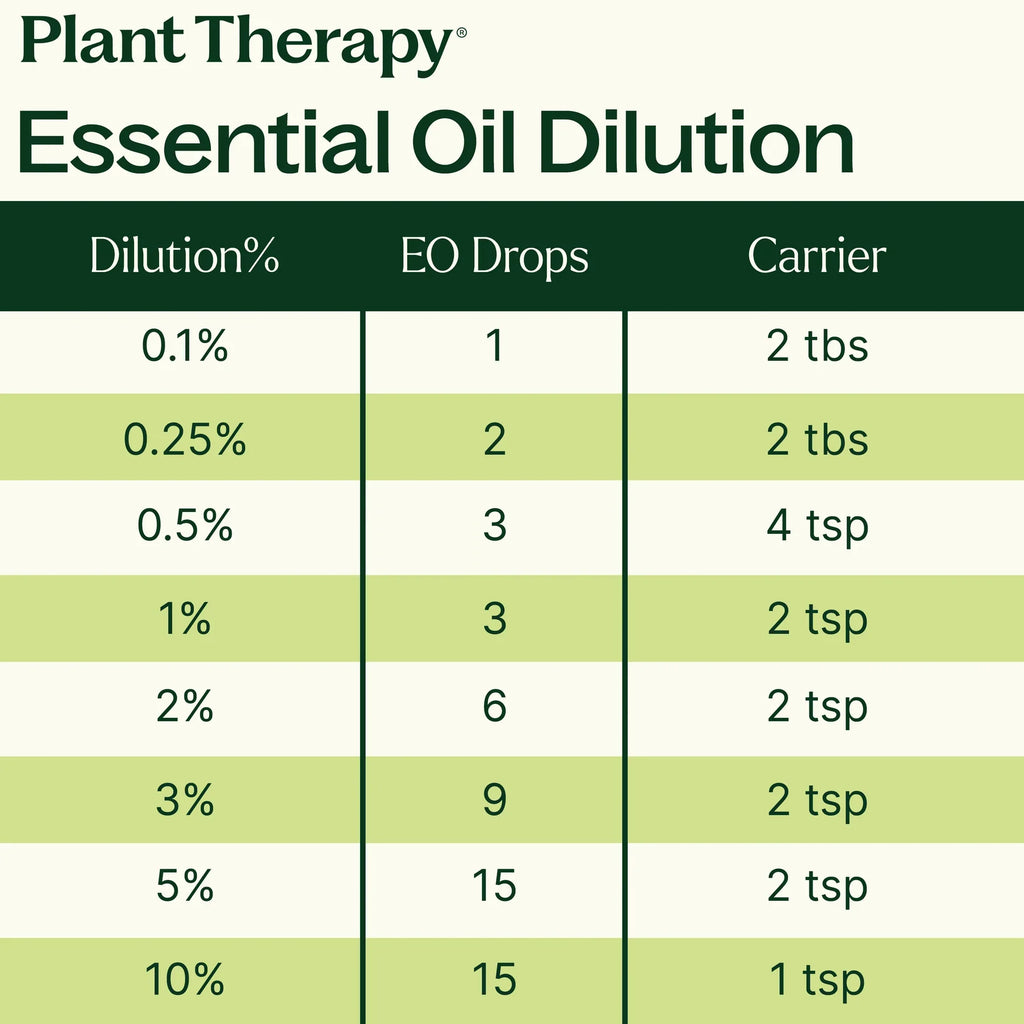 Top 6 Organic Essential Oil Singles Set