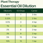 Top 6 Organic Essential Oil Singles Set