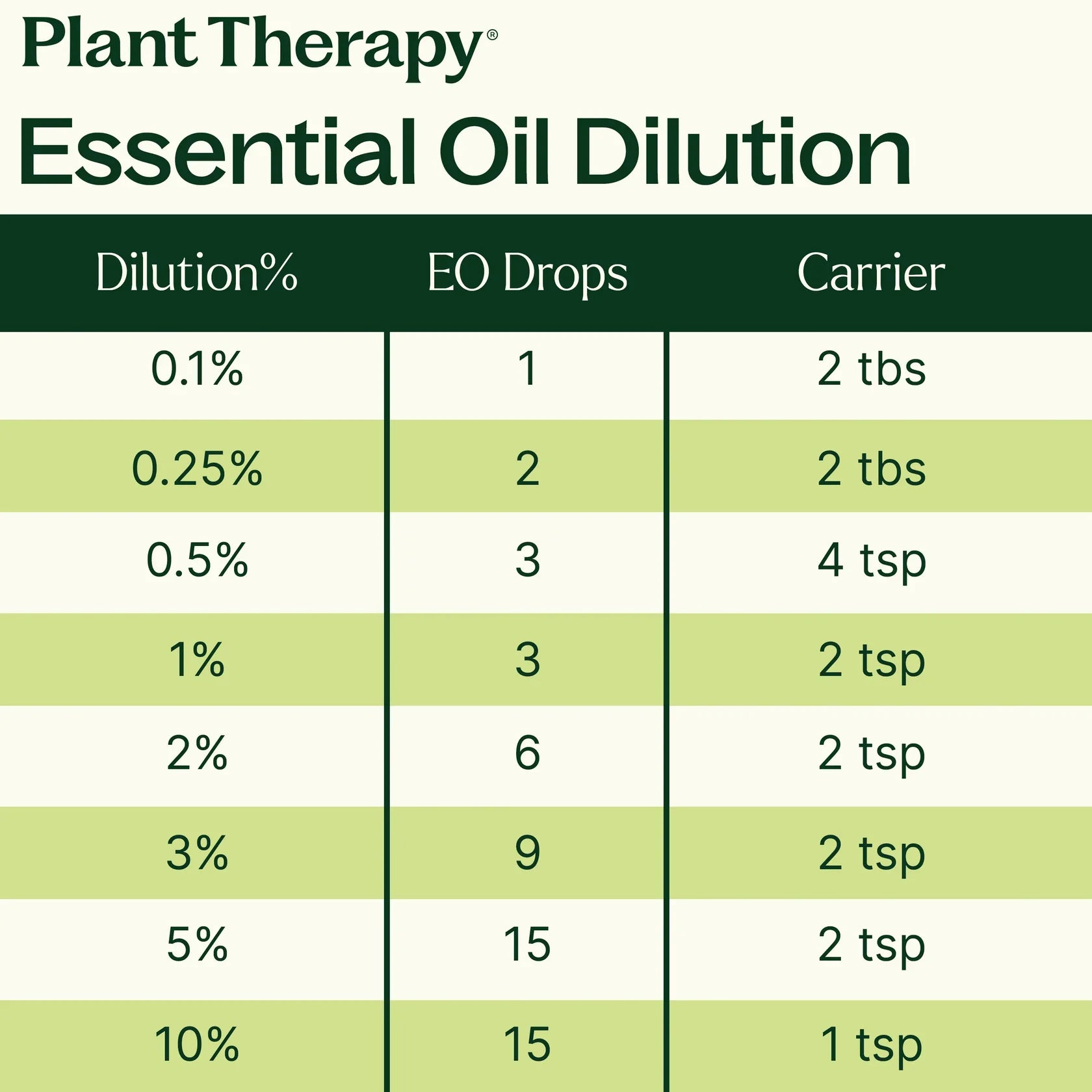 Deodorizing Essential Oil Blend