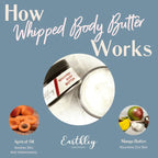 Whipped Body Butter, 8 oz Earthley