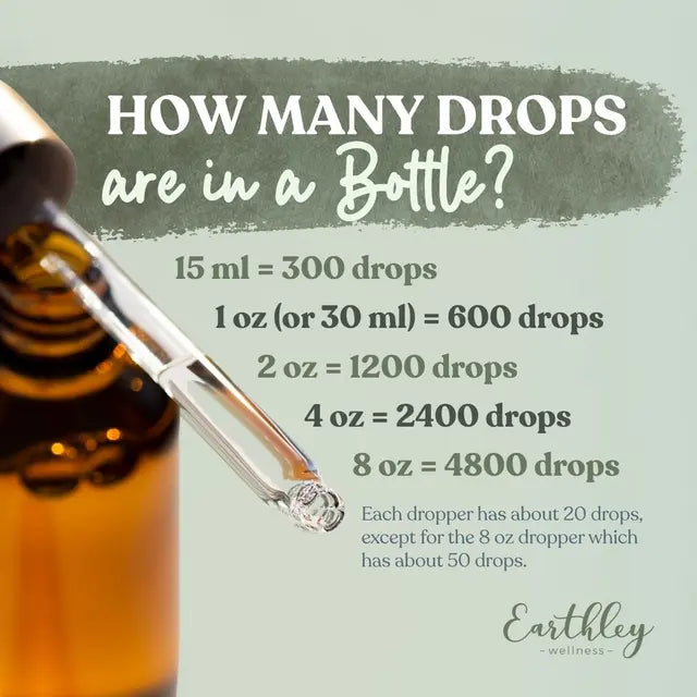 Candida Cleanse Tincture