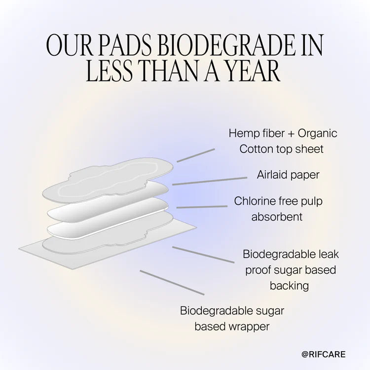 Hemp and Organic Cotton Biodegradable Pads Rif Care