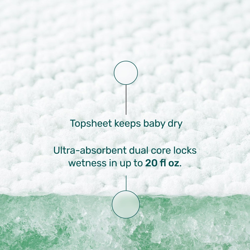Close-up of a diaper topsheet over a green absorbent core, labeled “Topsheet keeps baby dry” and “Ultra-absorbent dual core locks wetness in up to 20 fl oz”
